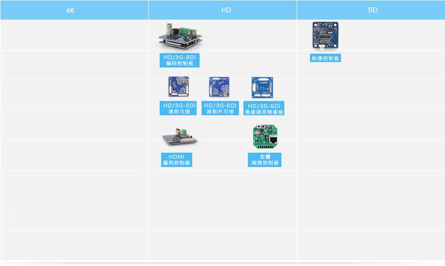 HD/3G-SDI、HD-IP、HDMI、標(biāo)清控制編碼板，適用于sony fcb-ex/cx fcb-ev/cv fcb-eh/ch系列