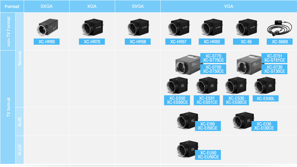sony xcg xcl xc xcd系列工業(yè)相機(jī)
