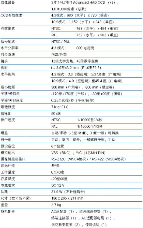 sony brc-300參數(shù)