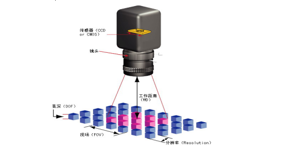 工業(yè)攝像機(jī)鏡頭