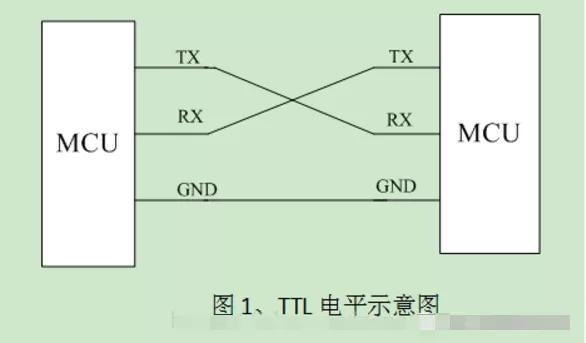 TTL用于兩個(gè)MCU間通信