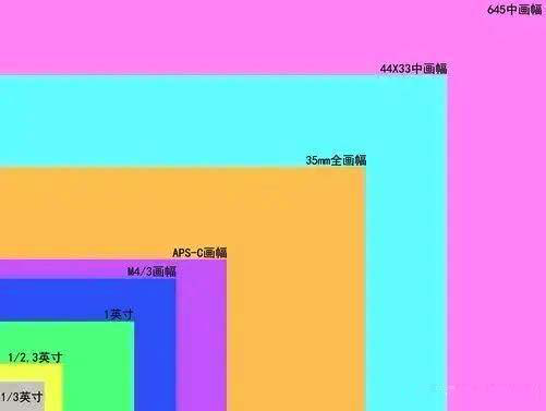 4k攝像機(jī)