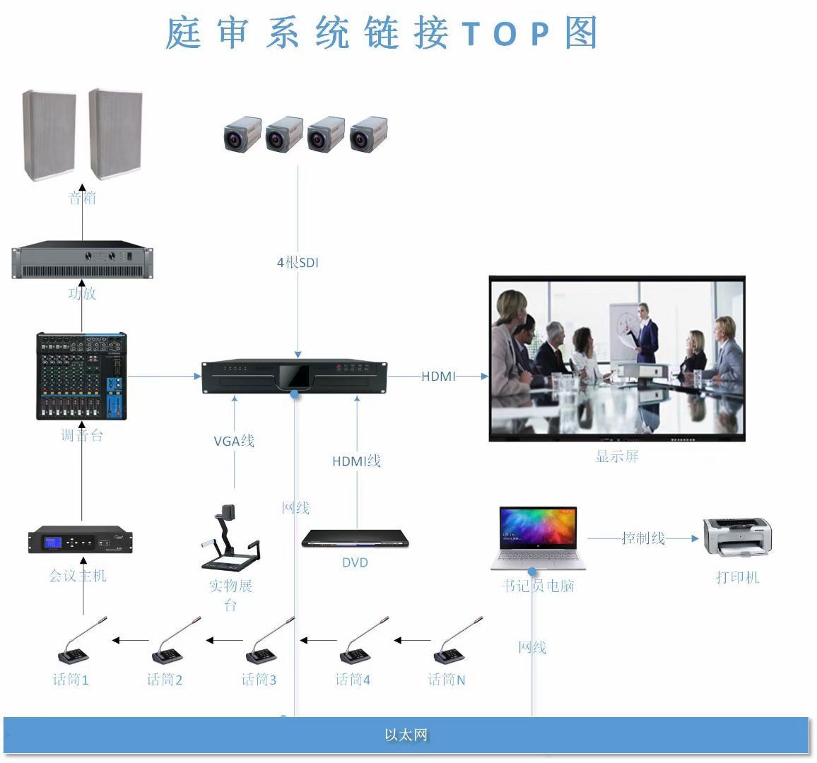 全高清攝像頭模組庭審系統(tǒng)鏈接