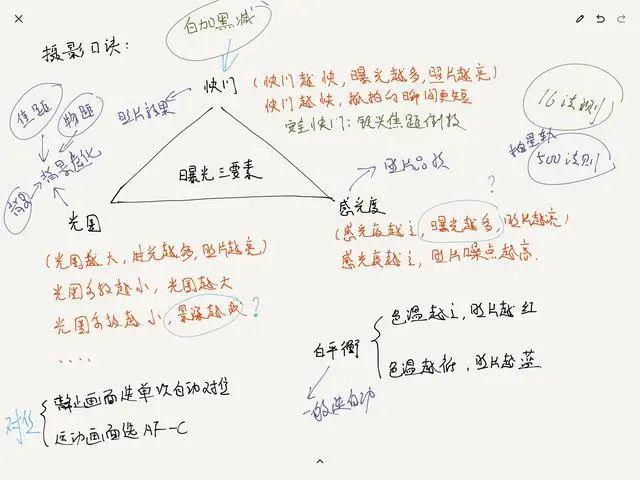 深度解讀光圈、焦距、物距對(duì)照片景深的影響