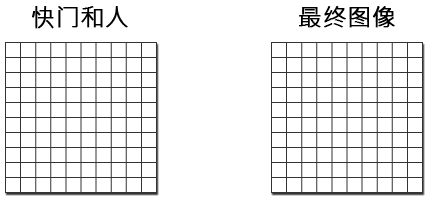 果凍效應(yīng)而造成的扭曲