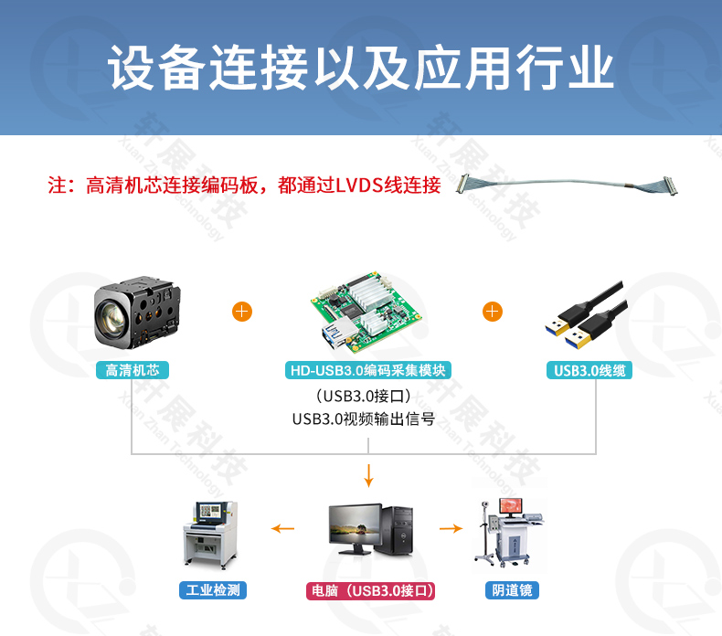 SONY高清機(jī)芯模組連接USB3.0編碼控制板