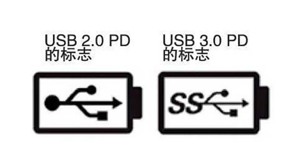 USB2.0與USB3.0的標(biāo)志
