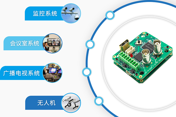 SDI/HDMI/CVBS三合一編碼控制板應(yīng)用領(lǐng)域