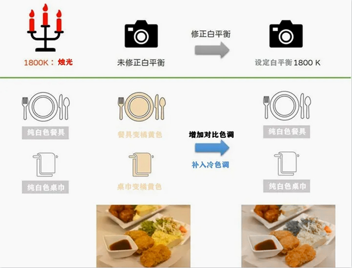 自動聚焦攝像機(jī)白平衡的作用
