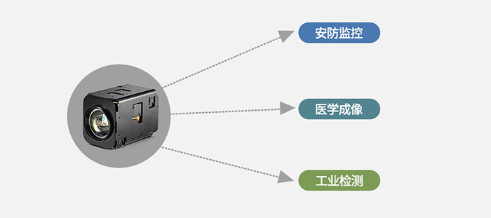 FCB-EV9520L應(yīng)用領(lǐng)域