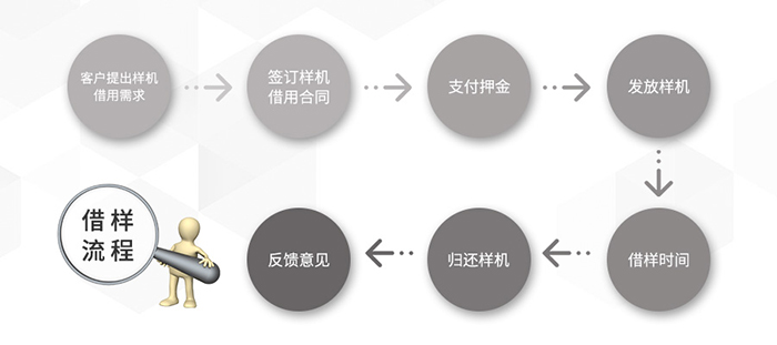 SONY官方授權(quán)經(jīng)銷(xiāo)商樣機(jī)借用流程