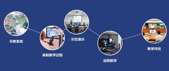示教系統(tǒng)的作用
