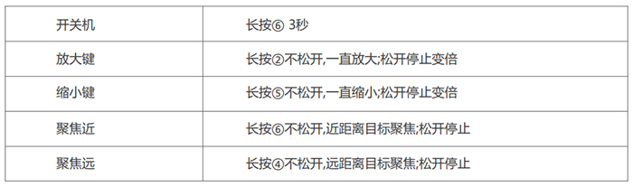 高清手術(shù)攝像機(jī)（普通版）按鍵說明