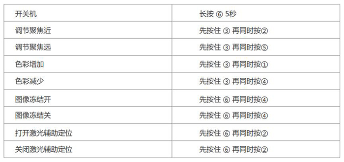 高清術(shù)野攝像機遙控版按鍵說明