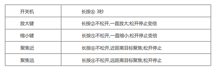 4K超高清術(shù)野攝像機按鍵說明