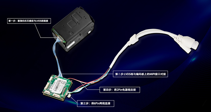 MIPI網(wǎng)絡(luò)控制板與FCB-EV9520L連接步驟
