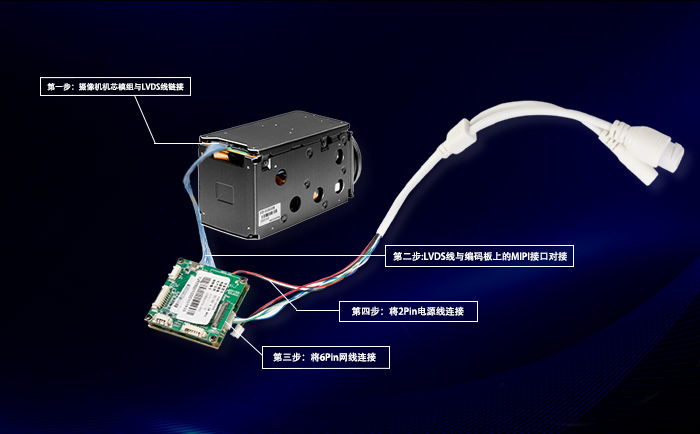 FCB-EV9500M高清機(jī)芯與MIPI網(wǎng)絡(luò)控制板連接步驟